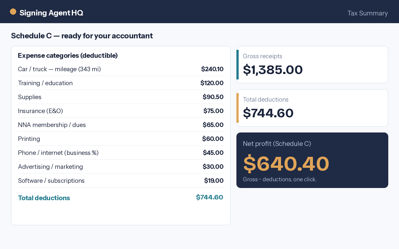 Schedule C tax summary with expense categories, total deductions, and net profit.
